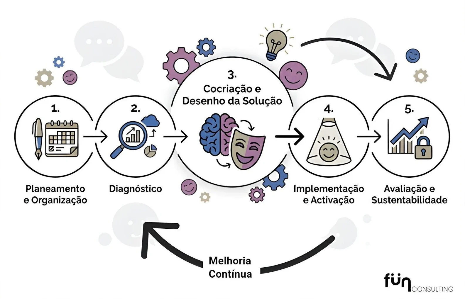 método funconsulting